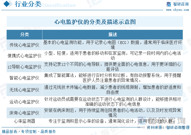 仪行业现状：老龄化的加剧带动行业需求快速增长MG电子网站一文读懂2023年中国心电监护(图2)