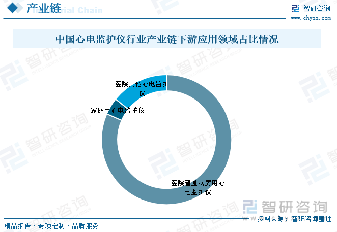 仪行业现状：老龄化的加剧带动行业需求快速增长MG电子网站一文读懂2023年中国心电监护(图3)