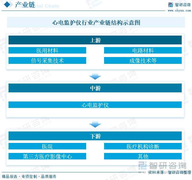 仪行业现状：老龄化的加剧带动行业需求快速增长MG电子网站一文读懂2023年中国心电监护(图4)