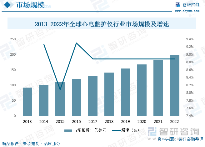 仪行业现状：老龄化的加剧带动行业需求快速增长MG电子网站一文读懂2023年中国心电监护(图5)